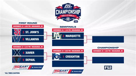 Volleyball hosts 2023 Big East Tournament – Marquette Wire