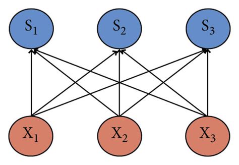 difference  local connection  full connection  local