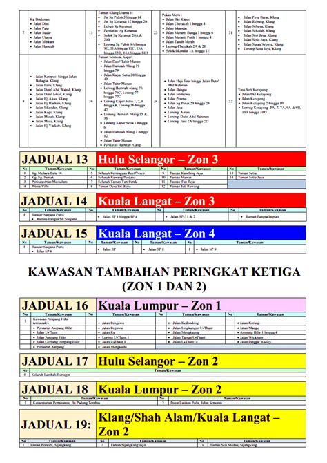 Shidasyakirin Notis Catuan Bekalan Air Peringkat Keempat