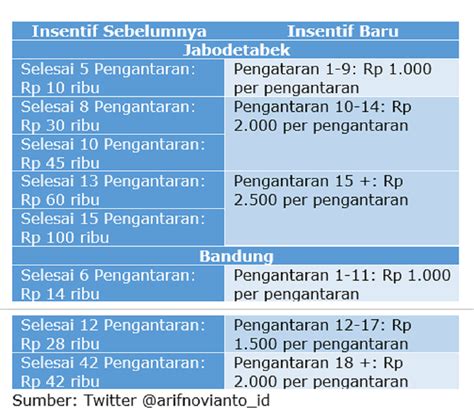 Skema Insentif Grabcar Newstempo