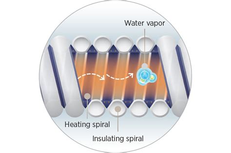 Fisher Paykel AirSpiral Heated Breathing Tube For MyAirvo CPAP For Me