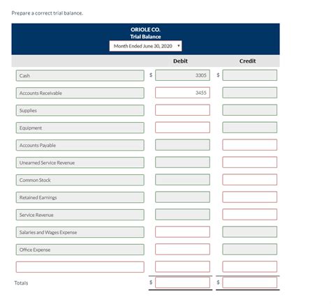 Solved Prepare A Correct Trial Balance Oriole Co Trial