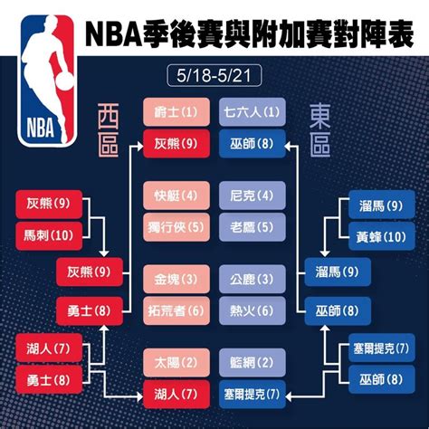 1張圖：nba附加賽 勇士遭淘汰 灰熊闖季後賽 Nba職籃 運動 世界新聞網