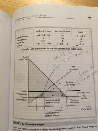 ESH Chap 14 Cartes Quizlet