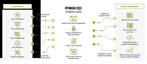 Product Analytics Event Based Analytics Piwik Pro Analytics Suite