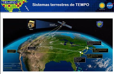 Participa La UNAM En El Observatorio Mexicano Del Clima Y Monitoreo