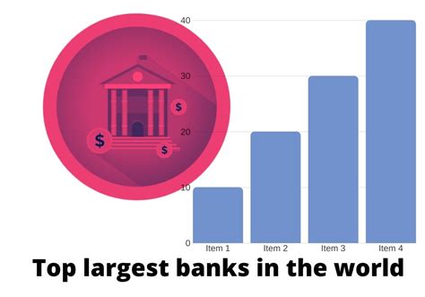 Top 10 Largest Banks In The World Globally Info