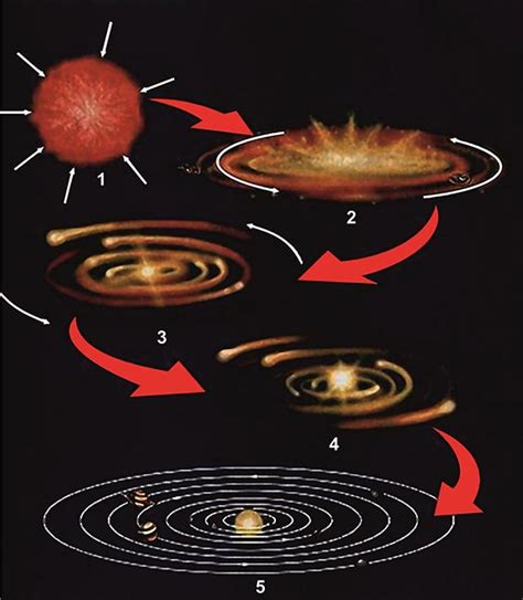 Formation And Evolution Of The Solar System Oxford Research