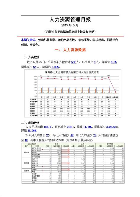 人力资源hr工作月报模板文库 报告厅