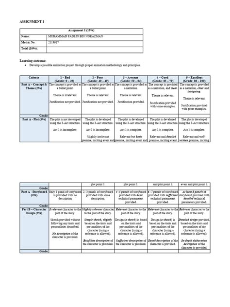 INFO 4320 Sem 1_2324 Assignment 1 Rubric | PDF