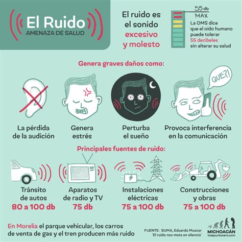 Algo Más Sobre El Ruido Y El Daño Que Provoca