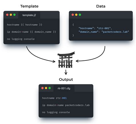 How To Use Jinja Custom Filters Within Nornir