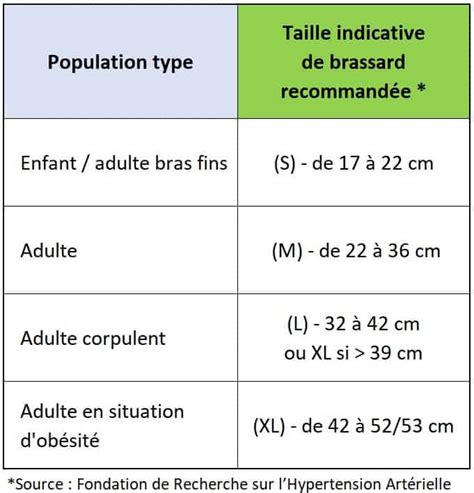 Tensiom Tre Bras Comment Bien Choisir Son Brassard