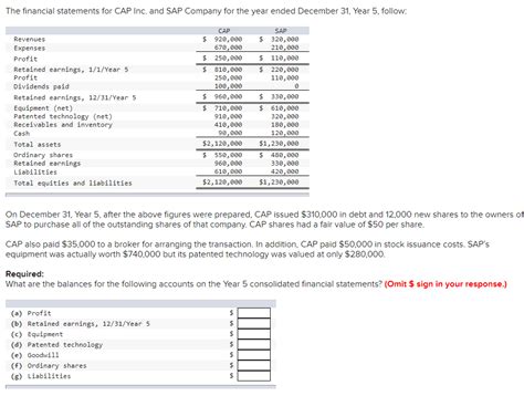 Solved The Financial Statements For CAP Inc And SAP Company Chegg