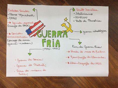 Mapa Mental Hegemonia Europeia Sololearn