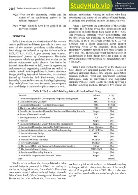 A Systematic Literature Review On Hotel Design PDF