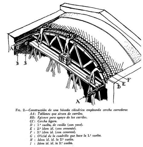 Schizzo Sulla Costruzione Di Una Volta Catalana Secondo La Tecnica