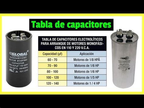 Tabla De Capacitores De Arranque Y Trabajo Para Motores Off