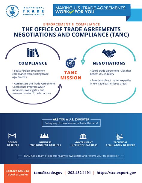 Trade Agreements Negotiations and Compliance