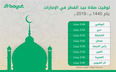 صلاة العيد وقت وقت صلاة العيد الاضحى في القصيم 1442 2021 الموقع