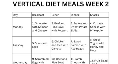 Vertical Diet Meal Plan Pdf Printable For Ibs Ibd Food Sensitivity Breakfast Lunch Dinner