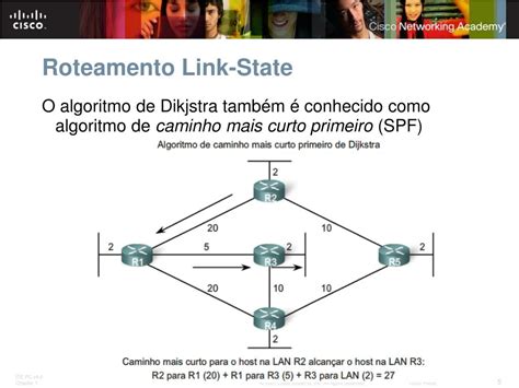 Ppt Protocolos De Roteamento Link State Powerpoint Presentation Free