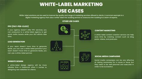 What Are The Benefits Of White Label Marketing Services Wiredgorilla