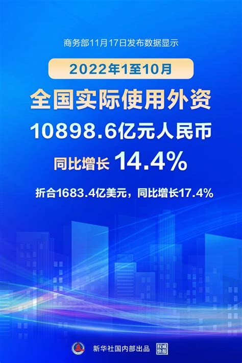 商务部：前10个月我国吸收外资同比增长144实际新华社人民币