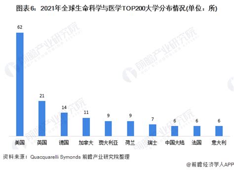 【深度】2021年中美肽类药物行业发展对比分析 附发展差异剖析 行业研究报告 前瞻网