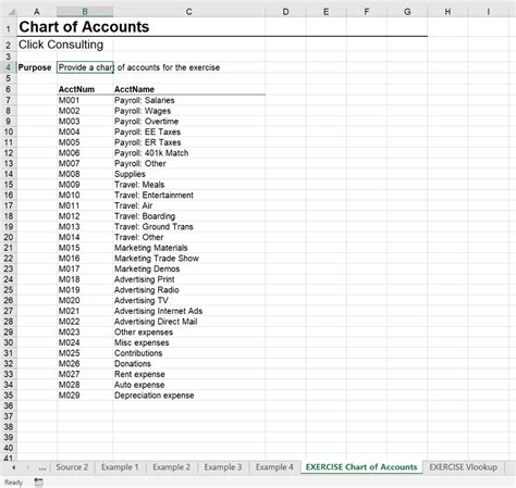 Chart Of Accounts Example