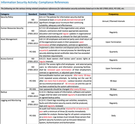 Loadingfeel Iso 27001 Checklist Xls