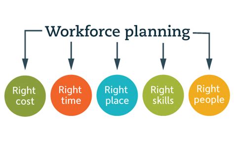 Strategic Workforce Planning Why And How To Begin