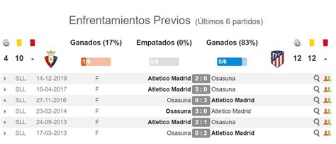 Pronóstico Osasuna vs Atlético Madrid estadísticas previa y picks de