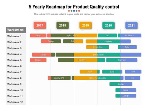 5 Yearly Roadmap For Product Quality Control Elements