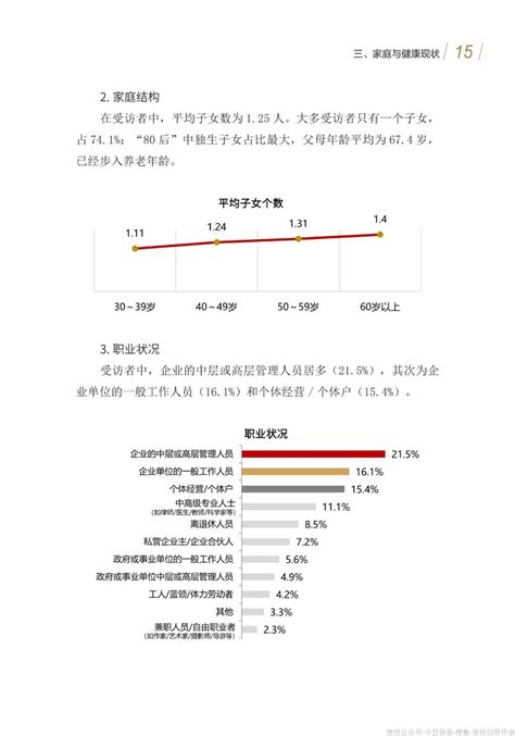 中国城市养老服务需求报告（附下载） 知乎