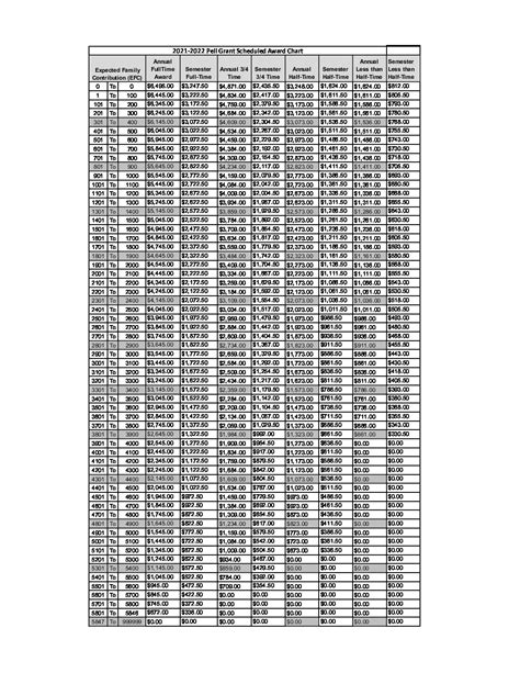 2021-2022-Pell-Grant-Chart-Final | Hunter College