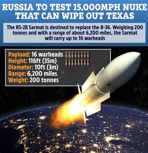 Russia Set To Test 15000mph Nuke Missile That Can ‘beat Any Defence