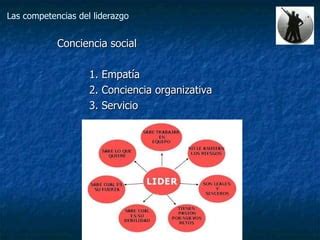 Las Competencias Del Liderazgo Ppt