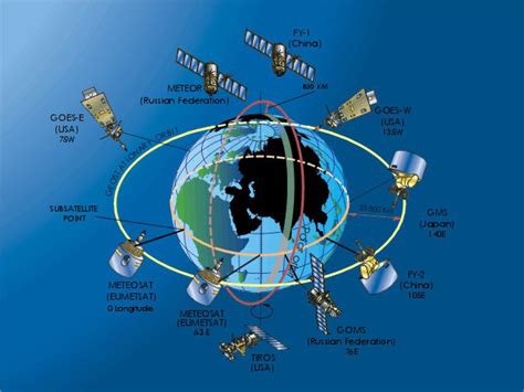 ELECTIVA III IUTLL SATELITES Comunicación por satélite