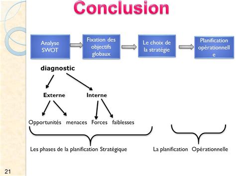 étapes De La Planification Stratégique