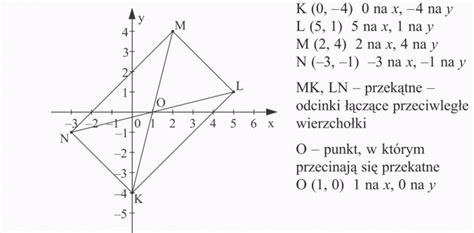 Zaznaczanie punktów w układzie współrzędnych Matematyka Opracowania pl