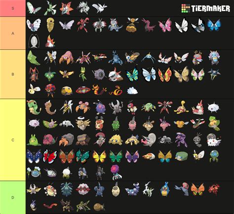 Bug Type Pokemon Tier List (Community Rankings) - TierMaker