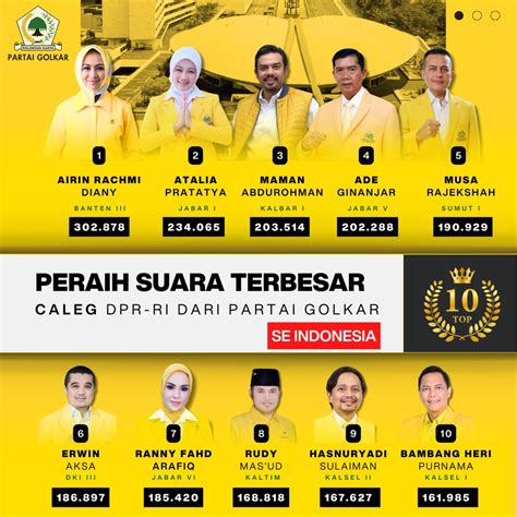 Ini Daftar Caleg Dpr Ri Partai Golkar Peraih Suara Terbanyak Di