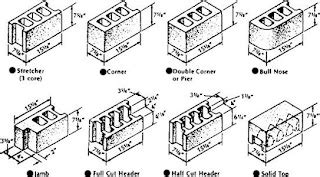 Concrete Block Sizes - Dimensions For Concrete Blocks