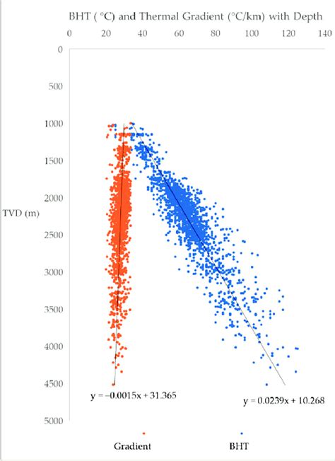 The calculated thermal gradient with depth of each well is shown as ...