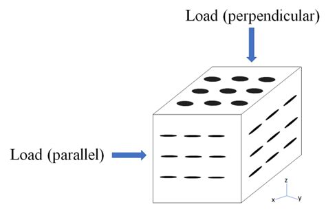 schematic diagram showing  direction  load  compressive