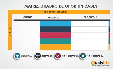 Como Identificar Oportunidades De Negócio No Meu Cliente Qualylife