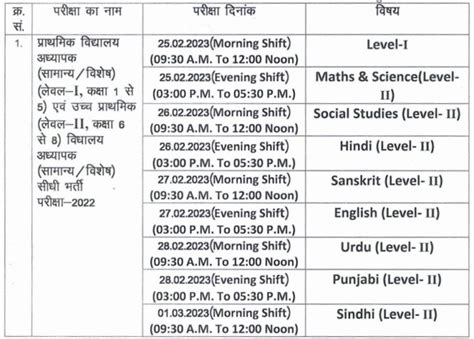 Rajasthan 3rd Grade Teacher Admit Card 2023 Out Final Hall Ticket