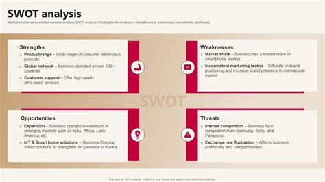 Lg Company Profile Swot Analysis Cp Ss Ppt Sample