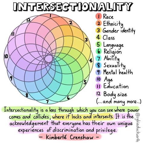 EDI Definitions - Communities Choosewell